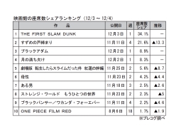 映画館の座席数シェアランキング(12月3～4日)