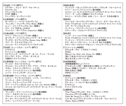 第80ゴールデングローブ賞ノミネート作品