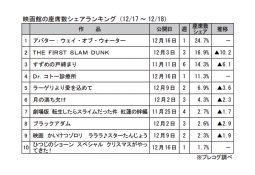 映画館の座席数シェアランキング(12月17～18日)