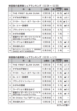 映画館の座席数シェアランキング(12月24～25日／12月31日～1月1日)