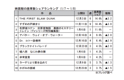 映画館の座席数シェアランキング(1月7～8日)