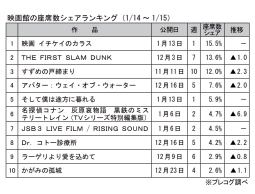 映画館の座席数シェアランキング(1月14～15日)