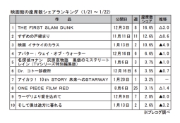 映画館の座席数シェアランキング(1月21～22日)