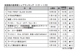 映画館の座席数シェアランキング(1月21～22日)