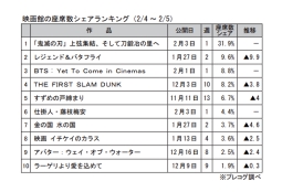 映画館の座席数シェアランキング(2月4～5日)