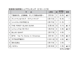 映画館の座席数シェアランキング(2月18～19日)