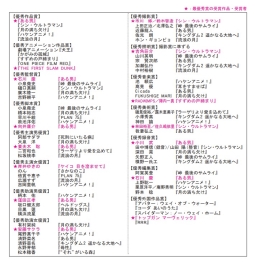 第46回日本アカデミー賞 最優秀賞受賞結果