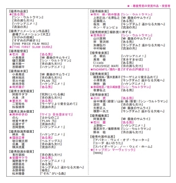 第46回日本アカデミー賞 最優秀賞受賞結果