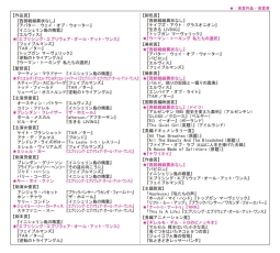 第95回米アカデミー賞 受賞結果(一部)