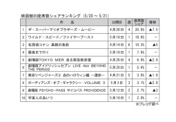 映画館の座席数シェアランキング(5月20～21日)