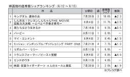 映画館の座席数シェアランキング(8月12～13日)