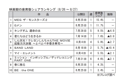 映画館の座席数シェアランキング(8月26～27日)