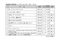 映画館の座席数シェアランキング(9月2～3日)