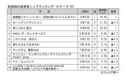 映画館の座席数シェアランキング(9月9～10日)