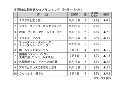 映画館の座席数シェアランキング(9月23～24日)