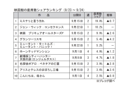 映画館の座席数シェアランキング(9月23～24日)