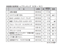 映画館の座席数シェアランキング(9月30日～10月1日)