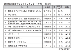 映画館の座席数シェアランキング(12月23～24日)