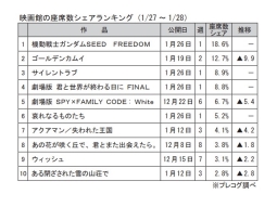 映画館の座席数シェアランキング(1月27～28日)