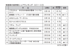 映画館の座席数シェアランキング(3月2～3日)