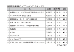 映画館の座席数シェアランキング(5月4～5日)