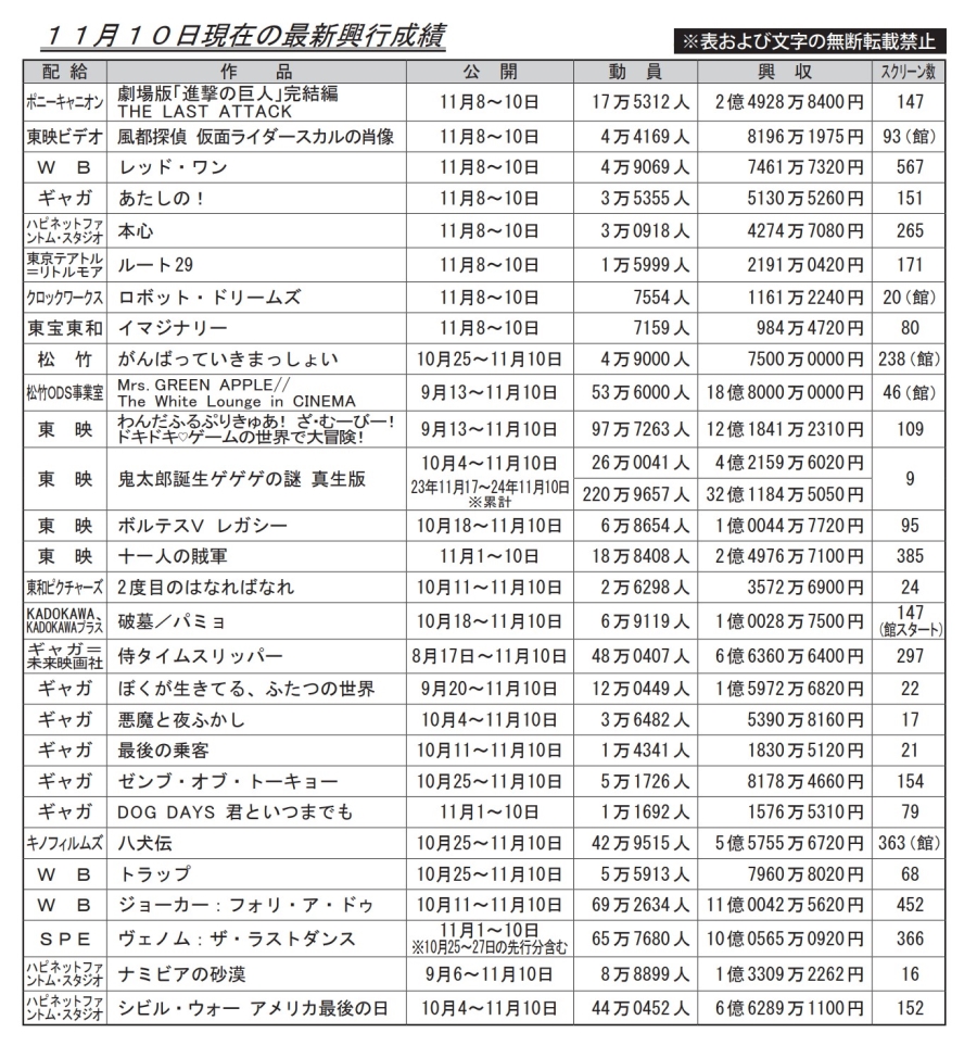 sX4 ->摜>28 