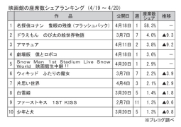 映画館の座席数シェアランキング(4月19～20日)