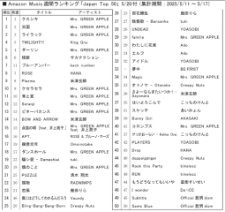 Amazon Music「Japan Top 10」5/20付