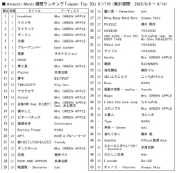 アマゾンＭ「ジャパンＴＯＰ10」6/17付