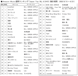 アマゾンＭ「ジャパンＴＯＰ10」6/24付