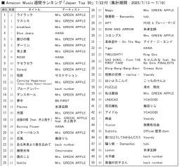 アマゾンＭ「ジャパンＴＯＰ10」7/22付
