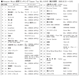 アマゾンＭ「ジャパンＴＯＰ10」9/9付