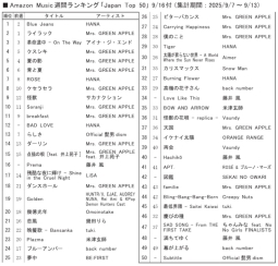 アマゾンＭ「ジャパンＴＯＰ10」9/16付