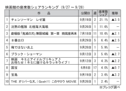映画館の座席数シェアランキング(9月27～28日)