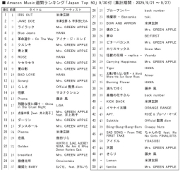 アマゾンＭ「ジャパンＴｏｐ50」9/30付