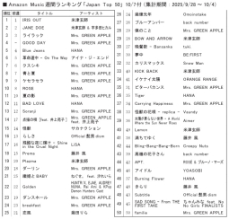 アマゾンM「ジャパンTop50」10/7付