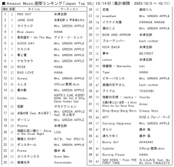 アマゾンＭ「ジャパンＴｏｐ50」10／14付