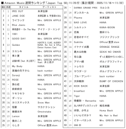 アマゾンＭ「ジャパンTop50」11/25付