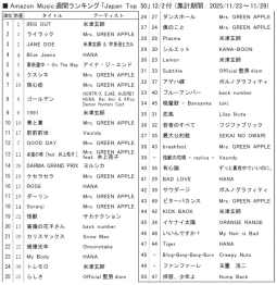 アマゾンＭ「ジャパンTop50」12/2付