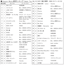 アマゾンＭ「ジャパンTop50」12/16付