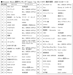 アマゾンM「ジャパンTop50」1/6付