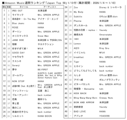 アマゾンM「ジャパンTOP50」1/13付