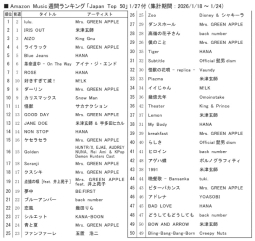 アマゾンM「ジャパンTOP50」1/27付