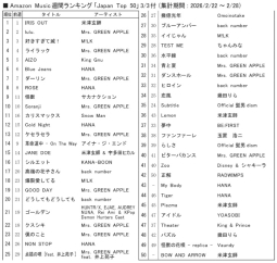 アマゾンM「ジャパンTop50」3/3付