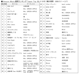 アマゾンM「ジャパンTop50」3/10付