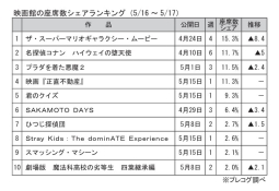 映画館の座席数シェアランキング(5月16～17日)