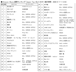 アマゾンM「ジャパンTop50」5/26付