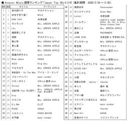 アマゾンM「ジャパンTop50」6/2付