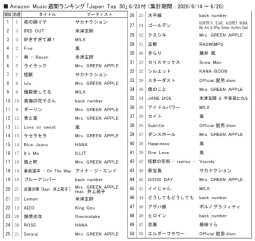 アマゾンM「ジャパンTop50」6/23付