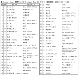 アマゾンM「ジャパンTop50」7/28付